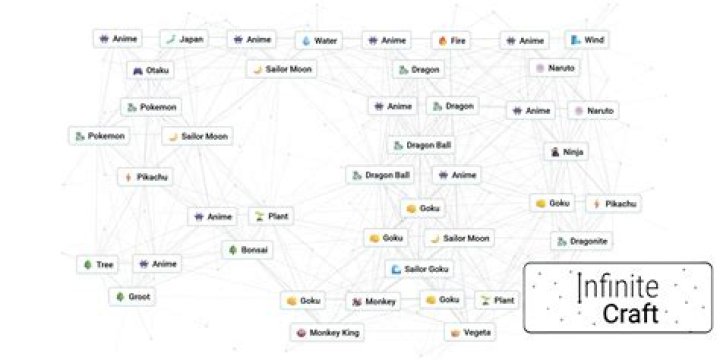 Infinite Craft: How to Make TV? Elements Guide - SarkariResult